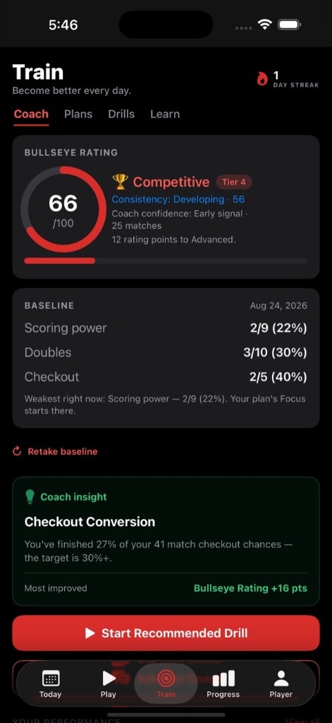 Train tab showing the rating, its evidence state, and the checkout focus